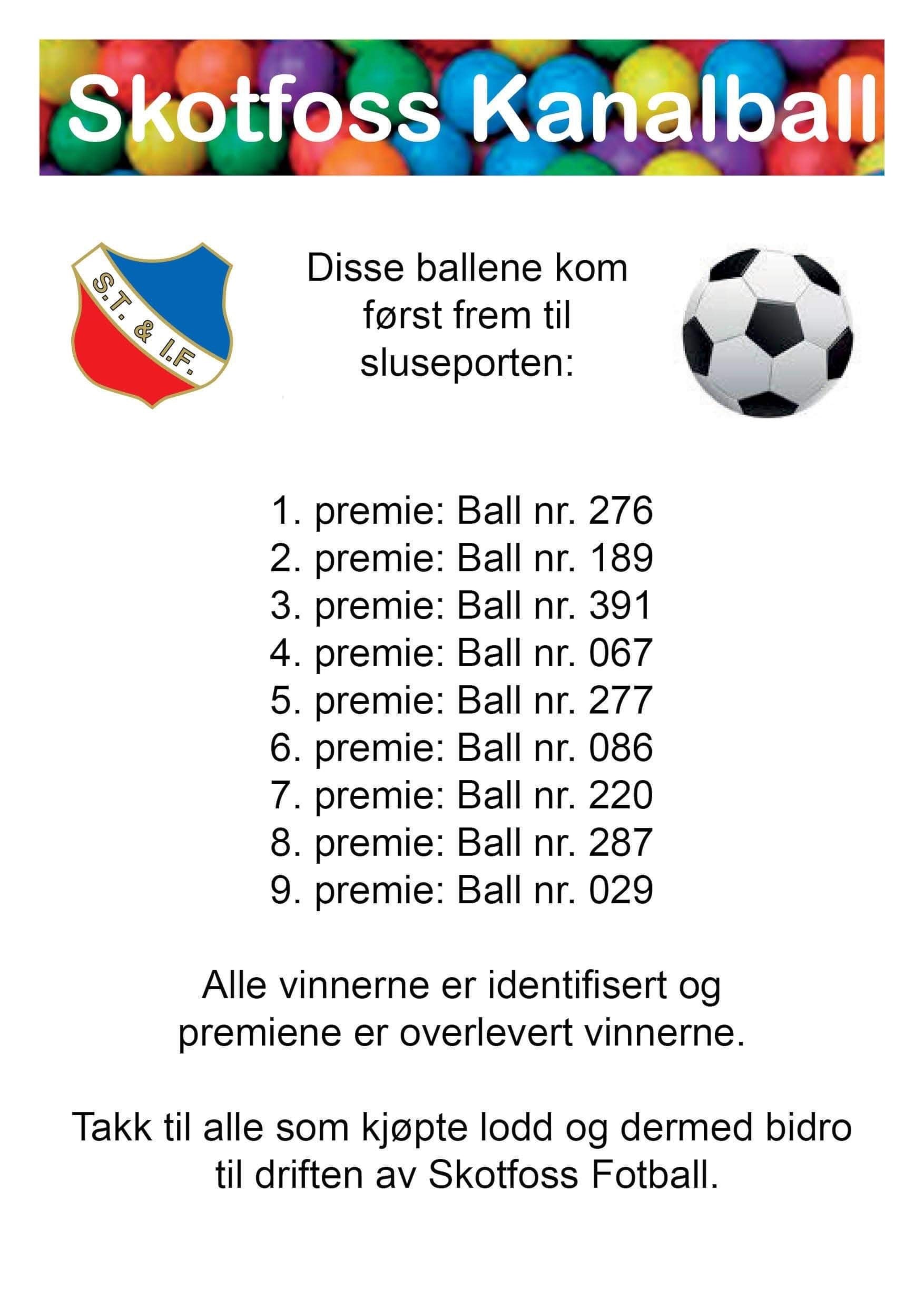 Kanalball vinnere...